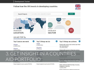3. GAIN INSIGHT IN A COUNTRY’S
AID PORTFOLIO Source: http://devtracker.dfid.gov.uk
 