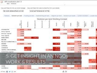 5. GAIN INSIGHT IN AN NGO’s
WORK & RESULTS Source: IATI visualisation pilot – Dutch MFA
 