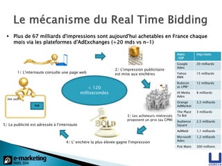 SRI 2013, observatoire de l’epub
Display : 753 millions d’euros
Le marché français se distingue par :
- Une adoption signi...