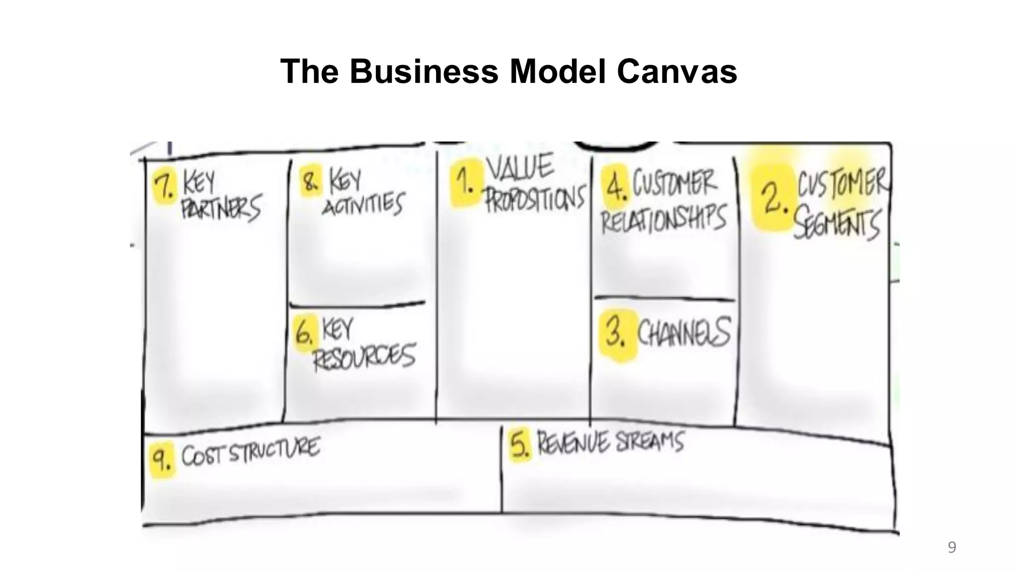 The Business Model Canvas
9
 