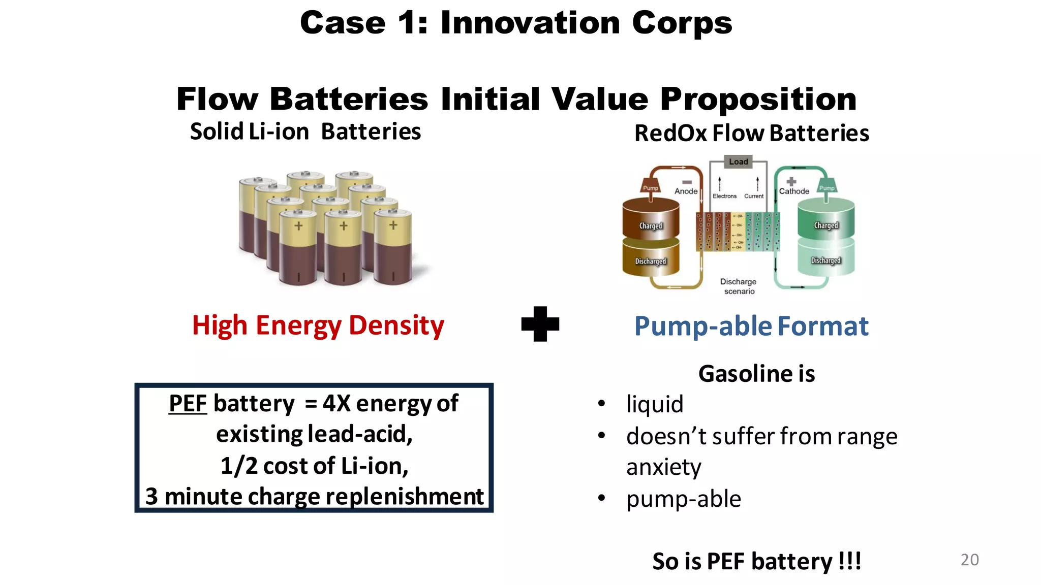 Gasoline is
• liquid
• doesn’t suffer fromrange
anxiety
• pump-able
So is PEF battery !!!
PEF battery = 4X energy of
existing lead-acid,
1/2 cost of Li-ion,
3 minute charge replenishment
RedOx Flow Batteries
Pump-ableFormatHigh Energy Density
SolidLi-ion Batteries
Case 1: Innovation Corps
Flow Batteries Initial Value Proposition
20
 