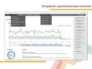 Інтерфейс адміністратора системи
 