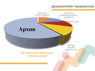 Документообіг підприємства
Ви знаєте, що зберігається
у Вашому архіві?
 
