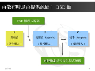 2014/04/09 88
再散布時是否提供源碼： BSD 類
BSD 類程式源碼BSD 類程式源碼
自行決定自行決定是否提供程式源碼自行決定自行決定是否提供程式源碼
B
接受技轉公司
B
使用者 User/You
( 被授權人 )
A
國科會...