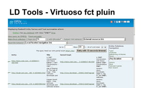 LD Tools - Virtuoso fct pluin
 