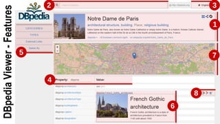 DBpediaViewer-Features
 