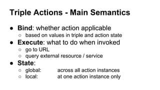 Triple Actions - Main Semantics
● Bind: whether action applicable
○ based on values in triple and action state
● Execute: what to do when invoked
○ go to URL
○ query external resource / service
● State:
○ global: across all action instances
○ local: at one action instance only
 