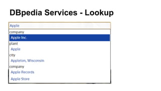 DBpedia Services - Lookup
 