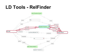 LD Tools - RelFinder
 