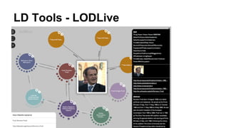 LD Tools - LODLive
 