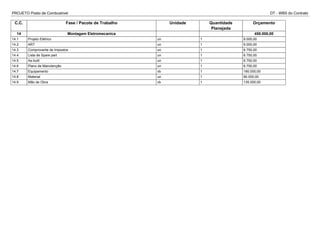 PROJETO Posto de Combustível DT - WBS do Contrato
C.C. Fase / Pacote de Trabalho Unidade Quantidade
Planejada
Orçamento
14 Montagem Eletromecanica 450.000,00
14.1 Projeto Elétrico un 1 9.000,00
14.2 ART un 1 9.000,00
14.3 Comprovante de Impostos un 1 6.750,00
14.4 Lista de Spare part un 1 6.750,00
14.5 As-built un 1 6.750,00
14.6 Plano de Manutenção un 1 6.750,00
14.7 Equipamento vb 1 180.000,00
14.8 Material un 1 90.000,00
14.9 Mão de Obra vb 1 135.000,00
 