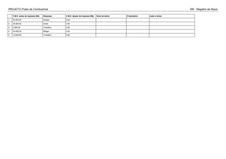PROJETO Posto de Combustível RR - Registro de Risco
V.M.E. antes da resposta [R$] Resposta V.M.E. depois da resposta [R$] Sinal de alerta Proprietário Ação a tomar
1 50.000,00 Aceitar 0,00
2 30.000,00 Evitar 0,00
3 2.000,00 Transferir 0,00
4 30.000,00 Mitigar 0,00
5 15.000,00 Transferir 0,00
 