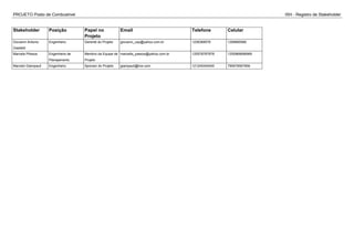 PROJETO Posto de Combustível ISH - Registro de Stakeholder
Stakeholder Posição Papel no
Projeto
Email Telefone Celular
Giovanni Antonio
Gastaldi
Engenheiro Gerente do Projeto giovanni_usp@yahoo.com.br 1236368578 1299885566
Marcela PAssos Engenheira de
Planejamento
Membro da Equipe de
Projeto
marcella_passos@yahoo.com.br 125578787878 1255969696969
Marcelo Giampauli Engenheiro Sponsor do Projeto giampauli@live.com 121245454545 785678567856
 