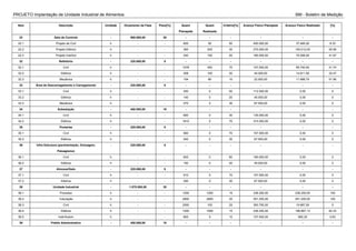 PROJETO Implantação de Unidade Industrial de Alimentos BM - Boletim de Medição
Item Descrição Unidade Orçamento da Fase Peso[%] Quant
Planejada
Quant
Realizada
Critério[%] Avanço Físico Planejado Avanço Físico Realizado [%]
22 Sala de Controle - 900.000,00 20 - - - - - -
22.1 Projeto de Civil h - - 600 50 50 450.000,00 37.485,00 8.33
22.2 Projeto Elétrico h - - 360 200 30 270.000,00 150.012,00 55.56
22.3 Projeto Inst/Aut h - - 240 100 20 180.000,00 75.006,00 41.67
32 Refeitório - 225.000,00 5 - - - - - -
32.1 Civil h - - 1078 450 70 157.500,00 65.740,50 41.74
32.2 Elétrica h - - 308 100 20 45.000,00 14.611,50 32.47
32.3 Mecânica h - - 154 80 10 22.500,00 11.688,75 51.95
33 Área de Descarregamento e Carregamento - 225.000,00 5 - - - - - -
33.1 Civil h - - 350 0 50 112.500,00 0,00 0
33.2 Elétrica h - - 140 0 20 45.000,00 0,00 0
33.3 Mecânica h - - 270 0 30 67.500,00 0,00 0
34 Subestação - 450.000,00 10 - - - - - -
34.1 Civil h - - 690 0 30 135.000,00 0,00 0
34.2 Elétrica h - - 1610 0 70 315.000,00 0,00 0
35 Portarias - 225.000,00 5 - - - - - -
35.1 Civil h - - 560 0 70 157.500,00 0,00 0
35.2 Elétrica h - - 240 0 30 67.500,00 0,00 0
36 Infra Estrutura (pavimentação, Drenagem,
Paisagismo)
- 225.000,00 5 - - - - - -
36.1 Civil h - - 600 0 80 180.000,00 0,00 0
36.2 Elétrica h - - 150 0 20 45.000,00 0,00 0
37 Almoxarifado - 225.000,00 5 - - - - - -
37.1 Civil h - - 910 0 70 157.500,00 0,00 0
37.2 Elétrica h - - 390 0 30 67.500,00 0,00 0
38 Unidade Industrial - 1.575.000,00 35 - - - - - -
38.1 Processo h - - 1200 1200 15 236.250,00 236.250,00 100
38.2 Tubulação h - - 2800 2800 35 551.250,00 551.250,00 100
38.3 Civil h - - 2000 100 25 393.750,00 19.687,50 5
38.4 Elétrica h - - 1200 1000 15 236.250,00 196.867,13 83.33
38.5 Instr/Autom h - - 800 5 10 157.500,00 992,25 0.63
39 Prédio Admisntrativo - 450.000,00 10 - - - - - -
 