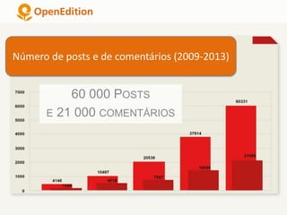 60 000 POSTS
E 21 000 COMENTÁRIOS
Número de posts e de comentários (2009-2013)
 