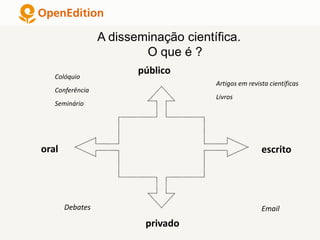 A disseminação científica.
O que é ?
Colóquio
Conferência
Seminário
público
Artigos em revista científicas
Livros
escrito
privado
oral
Debates Email
 