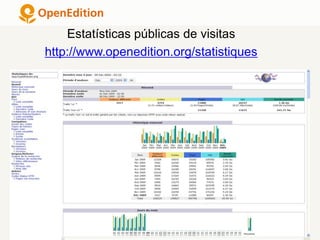 Estatísticas públicas de visitas
http://www.openedition.org/statistiques
 