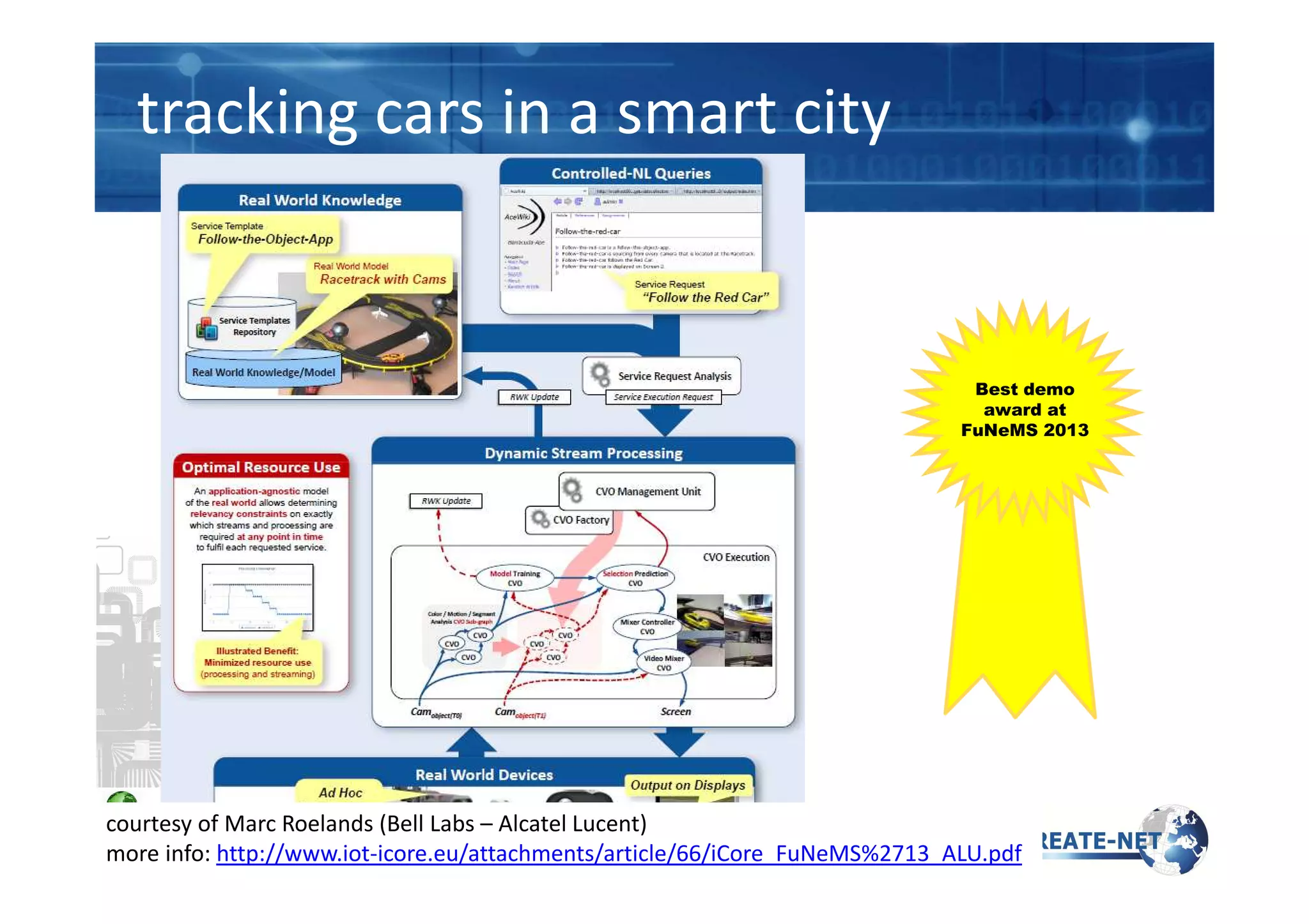 tracking cars in a smart city
Best demo
award at
FuNeMS 2013
courtesy of Marc Roelands (Bell Labs – Alcatel Lucent)
more info: http://www.iot-icore.eu/attachments/article/66/iCore_FuNeMS%2713_ALU.pdf
 