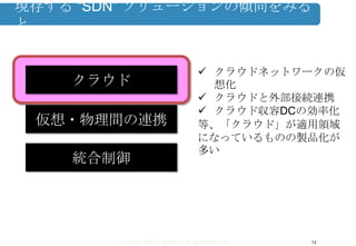 Copyright ©2013 Midokura All rights reserved
現存する “SDN” ソリューションの傾向をみる
と…
13
クラウド
仮想・物理間の連携
統合制御
 クラウドネットワークの仮
想化
 クラウドと外部接続連携
 クラウド収容DCの効率化
等、「クラウド」が適用領域
になっているものの製品化が
多い
 