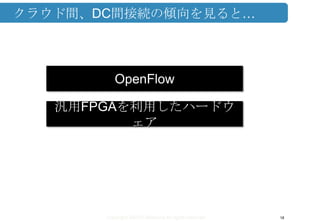 Copyright ©2013 Midokura All rights reserved
クラウド間、DC間接続の傾向を見ると…
18
OpenFlow
汎用FPGAを利用したハードウ
ェア
 