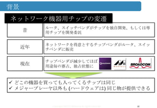 Copyright ©2013 Midokura All rights reserved
背景
22
昔
ルータ、スイッチベンダがチップを独自開発、もしくは専
用チップを開発委託
近年
ネットワークを得意とするチップベンダがルータ、スイッ
チベンダに販売
現在
チップベンダが減少してほぼ
用途毎の寡占、独占状態に
ネットワーク機器用チップの変遷
 どこの機器を買っても入ってくるチップは同じ
 メジャープレーヤ以外も (ハードウェアは) 同じ物が提供できる
 