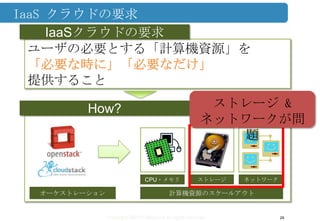 Copyright ©2013 Midokura All rights reserved
IaaS クラウドの要求
29
ユーザの必要とする「計算機資源」を
「必要な時に」「必要なだけ」
提供すること
IaaSクラウドの要求
How?
CPU・メモリ ストレージ ネットワーク
計算機資源のスケールアウトオーケストレーション
ストレージ &
ネットワークが問
題
 