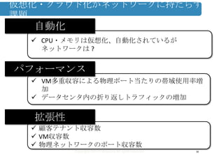 Copyright ©2013 Midokura All rights reserved
仮想化・クラウド化がネットワークに持たらす
課題
30
 CPU・メモリは仮想化、自動化されているが
ネットワークは ?
自動化
 VM多重収容による物理ポート当たりの帯域使用率増
加
 データセンタ内の折り返しトラフィックの増加
 顧客テナント収容数
 VM収容数
 物理ネットワークのポート収容数
パフォーマンス
拡張性
 