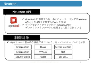 Copyright ©2013 Midokura All rights reserved
 L2/L3といった基本的な機能だけではなく、高レイヤのサービスにも拡張
Neutron
33
 OpenStack に準拠する為、多くのメーカ、ベンダが Neutron
API と自社 API を変換する Plugin を実装
 データセンタ・クラウド向け Network API の
デファクトスタンダードの候補として注目されている
制御対象
L2 separation
L3 separation
FWaaS
LBaaS
VPNaaS QoS
Service Insertion
Security Group Etc, Etc …
Neutron API
 