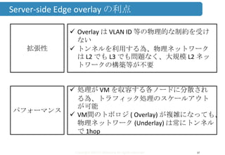 Copyright ©2013 Midokura All rights reserved
Server-side Edge overlay の利点
37
 Overlay は VLAN ID 等の物理的な制約を受け
ない
 トンネルを利用する為、物理ネットワーク
は L2 でも L3 でも問題なく、大規模 L2 ネッ
トワークの構築等が不要
拡張性
 処理が VM を収容する各ノードに分散され
る為、トラフィック処理のスケールアウト
が可能
 VM間のトポロジ ( Overlay) が複雑になっても、
物理ネットワーク (Underlay) は常にトンネル
で 1hop
パフォーマンス
 