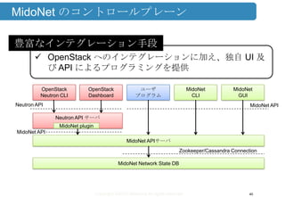 Copyright ©2013 Midokura All rights reserved
MidoNet のコントロールプレーン
40
OpenStack
Dashboard
ユーザ
プログラム
Neutron API サーバ
MidoNet plugin
MidoNet APIサーバ
Neutron API
Zookeeper/Cassandra Connection
MidoNet Network State DB
OpenStack
Neutron CLI
MidoNet
CLI
MidoNet
GUI
 OpenStack へのインテグレーションに加え、独自 UI 及
び API によるプログラミングを提供
豊富なインテグレーション手段
MidoNet API
MidoNet API
 