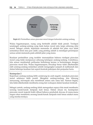 7 0  TOPIK 4 ETIKA PENGURUSAN DAN KEDAULATAN UNDANG-UNDANG 
Rajah 4.3: Pertindihan antara piawaian moral dengan kehendak undang-undang 
Walau bagaimanapun, ruang yang bertindih adalah tidak penuh. Terdapat 
sesetengah undang-undang yang tiada kaitan moral iaitu tanpa sebarang nilai 
moral. Sebagai contoh, keperluan memandu di sebelah kiri jalan raya tidak 
semestinya betul atau pun salah; yang penting adalah ia mendapat persetujuan 
semua untuk memandu pada sebelah jalan yang mana. 
Keadaan pertindihan yang terakhir menunjukkan bahawa terdapat piawaian 
moral yang tidak mempunyai sebarang ketetapan undang-undang. Contohnya, 
kita semua membantah perbuatan berbohong kerana ia bertentangan dengan 
piawaian moral kita. Walau bagaimanapun, bercakap benar tidak dikehendaki 
oleh undang-undang melainkan setelah mengangkat sumpah di mahkamah dan 
dalam beberapa keadaan lain seperti kontrak pekerjaan dan penjualan harta. 
Kesimpulan 2 
Keperluan undang-undang lebih cenderung ke arah negatif, manakala piawaian 
moral selalunya lebih positif. Mengikut undang-undang, kita dilarang 
menyerang, merompak atau memfitnah antara satu sama lain. Namun begitu, 
kita tidak dikehendaki membantu orang lain walaupun dalam keadaan terdesak. 
Sebagai contoh, undang-undang tidak menegaskan supaya kita mesti membantu 
seorang kanak-kanak daripada mati lemas. Dalam situasi ini, kesimpulan 
piawaian moral majoriti boleh dibuat bahawa penduduk dewasa di mana-mana 
negara akan membantu seorang kanak-kanak daripada mati lemas setakat mana 
yang mereka terdaya. 
 