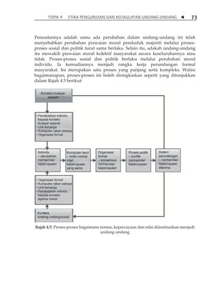 TOPIK 4 ETIKA PENGURUSAN DAN KEDAULATAN UNDANG-UNDANG  73 
Persoalannya adalah sama ada perubahan dalam undang-undang ini telah 
menyebabkan perubahan piawaian moral penduduk majoriti melalui proses-proses 
sosial dan politik turut sama berlaku. Selain itu, adakah undang-undang 
itu mewakili piawaian moral kolektif masyarakat secara keseluruhannya atau 
tidak. Proses-proses sosial dan politik berlaku melalui perubahan moral 
individu. Ia kemudiannya menjadi rangka kerja perundangan formal 
masyarakat. Ini merupakan satu proses yang panjang serta kompleks. Walau 
bagaimanapun, proses-proses ini boleh diringkaskan seperti yang ditunjukkan 
dalam Rajah 4.5 berikut: 
Rajah 4.5: Proses-proses bagaimana norma, kepercayaan dan nilai diinstitusikan menjadi 
undang-undang 
 