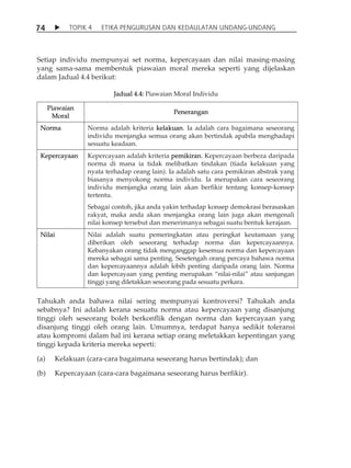 7 4  TOPIK 4 ETIKA PENGURUSAN DAN KEDAULATAN UNDANG-UNDANG 
Setiap individu mempunyai set norma, kepercayaan dan nilai masing-masing 
yang sama-sama membentuk piawaian moral mereka seperti yang dijelaskan 
dalam Jadual 4.4 berikut: 
Jadual 4.4: Piawaian Moral Individu 
Piawaian 
Moral Penerangan 
Norma Norma adalah kriteria kelakuan. Ia adalah cara bagaimana seseorang 
individu menjangka semua orang akan bertindak apabila menghadapi 
sesuatu keadaan. 
Kepercayaan Kepercayaan adalah kriteria pemikiran. Kepercayaan berbeza daripada 
norma di mana ia tidak melibatkan tindakan (tiada kelakuan yang 
nyata terhadap orang lain). Ia adalah satu cara pemikiran abstrak yang 
biasanya menyokong norma individu. Ia merupakan cara seseorang 
individu menjangka orang lain akan berfikir tentang konsep-konsep 
tertentu. 
Sebagai contoh, jika anda yakin terhadap konsep demokrasi berasaskan 
rakyat, maka anda akan menjangka orang lain juga akan mengenali 
nilai konsep tersebut dan menerimanya sebagai suatu bentuk kerajaan. 
Nilai Nilai adalah suatu pemeringkatan atau peringkat keutamaan yang 
diberikan oleh seseorang terhadap norma dan kepercayaannya. 
Kebanyakan orang tidak menganggap kesemua norma dan kepercayaan 
mereka sebagai sama penting. Sesetengah orang percaya bahawa norma 
dan kepercayaannya adalah lebih penting daripada orang lain. Norma 
dan kepercayaan yang penting merupakan „nilai-nilai‰ atau sanjungan 
tinggi yang diletakkan seseorang pada sesuatu perkara. 
Tahukah anda bahawa nilai sering mempunyai kontroversi? Tahukah anda 
sebabnya? Ini adalah kerana sesuatu norma atau kepercayaan yang disanjung 
tinggi oleh seseorang boleh berkonflik dengan norma dan kepercayaan yang 
disanjung tinggi oleh orang lain. Umumnya, terdapat hanya sedikit toleransi 
atau kompromi dalam hal ini kerana setiap orang meletakkan kepentingan yang 
tinggi kepada kriteria mereka seperti: 
(a) Kelakuan (cara-cara bagaimana seseorang harus bertindak); dan 
(b) Kepercayaan (cara-cara bagaimana seseorang harus berfikir). 
 