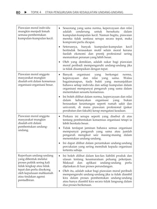 8 0  TOPIK 4 ETIKA PENGURUSAN DAN KEDAULATAN UNDANG-UNDANG 
Piawaian moral individu 
mungkin menjadi lemah 
semasa pembentukan 
kumpulan-kumpulan kecil. 
 Seseorang yang sama norma, kepercayaan dan nilai 
adalah cenderung untuk bersekutu dalam 
kumpulan-kumpulan kecil. Namun begitu, piawaian 
mereka tidak sentiasa serupa secara tepat, maka 
kompromi perlu dicapai. 
 Seterusnya, banyak kumpulan-kumpulan kecil 
bertindak berasaskan motif selain moral kerana 
faedah ekonomi dan prestij profesional sering 
memainkan peranan yang lebih besar. 
 Oleh yang demikian, adalah sukar bagi piawaian 
moral peribadi mempengaruhi undang-undang jika 
ia tidak disampaikan dengan tepat. 
Piawaian moral anggota 
masyarakat mungkin 
disalah erti dalam konsensus 
organisasi-organisasi besar. 
 Banyak organisasi yang berkongsi norma, 
kepercayaan dan nilai yang sama. Walau 
bagaimanapun, tiada bukti yang menunjukkan 
bahawa setiap individu dan setiap kumpulan dalam 
organisasi mempunyai pengaruh yang sama dalam 
menentukan sesuatu konsensus. 
 Ini boleh dilihat dalam norma, kepercayaan dan nilai 
dalam kebanyakan organisasi yang bukan 
berasaskan keuntungan seperti rumah sakit dan 
universiti, di mana piawaian profesional (pakar 
perubatan dan fakulti) kerap mengatasi keadaan. 
Piawaian moral anggota 
masyarakat mungkin 
disalah erti dalam 
pembentukan undang-undang. 
 Perkara ini serupa seperti yang disebut di atas 
tentang pembentukan konsensus organisasi tetapi ia 
lebih berskala besar. 
 Tidak terdapat jaminan bahawa semua organisasi 
mempunyai pengaruh yang sama atau jumlah 
pengaruh mengikut saiz masing-masing dalam 
menentukan undang-undang. 
 Ini dapat dilihat dalam peruntukan undang-undang 
percukaian yang sering memihak kepada organisasi 
tertentu sahaja. 
Keperluan undang-undang 
yang dibentuk melalui 
proses politik sering kali 
tidak lengkap atau tidak 
tepat dan perlu disokong 
oleh keputusan mahkamah 
atau tindakan agensi 
pentadbiran. 
 Ini boleh dilihat dalam kes-kes liabiliti produk dan 
ulasan tentang kesamarataan peluang pekerjaan. 
Maksud dan aplikasi undang-undang perlu 
dijelaskan di luar proses perundangan. 
 Oleh itu, adalah sukar bagi piawaian moral peribadi 
mempengaruhi undang-undang jika ia tidak diambil 
kira dalam proses pembentukan undang-undang 
atau hanya diambil kira secara tidak langsung dalam 
dua proses berkenaan. 
 