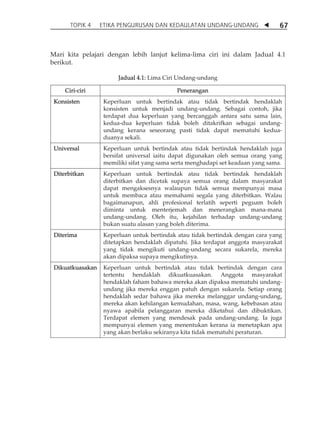 TOPIK 4 ETIKA PENGURUSAN DAN KEDAULATAN UNDANG-UNDANG  67 
Mari kita pelajari dengan lebih lanjut kelima-lima ciri ini dalam Jadual 4.1 
berikut. 
Jadual 4.1: Lima Ciri Undang-undang 
Ciri-ciri Penerangan 
Konsisten Keperluan untuk bertindak atau tidak bertindak hendaklah 
konsisten untuk menjadi undang-undang. Sebagai contoh, jika 
terdapat dua keperluan yang bercanggah antara satu sama lain, 
kedua-dua keperluan tidak boleh ditakrifkan sebagai undang-undang 
kerana seseorang pasti tidak dapat mematuhi kedua-duanya 
sekali. 
Universal Keperluan untuk bertindak atau tidak bertindak hendaklah juga 
bersifat universal iaitu dapat digunakan oleh semua orang yang 
memiliki sifat yang sama serta menghadapi set keadaan yang sama. 
Diterbitkan Keperluan untuk bertindak atau tidak bertindak hendaklah 
diterbitkan dan dicetak supaya semua orang dalam masyarakat 
dapat mengaksesnya walaupun tidak semua mempunyai masa 
untuk membaca atau memahami segala yang diterbitkan. Walau 
bagaimanapun, ahli profesional terlatih seperti peguam boleh 
diminta untuk menterjemah dan menerangkan mana-mana 
undang-undang. Oleh itu, kejahilan terhadap undang-undang 
bukan suatu alasan yang boleh diterima. 
Diterima Keperluan untuk bertindak atau tidak bertindak dengan cara yang 
ditetapkan hendaklah dipatuhi. Jika terdapat anggota masyarakat 
yang tidak mengikuti undang-undang secara sukarela, mereka 
akan dipaksa supaya mengikutinya. 
Dikuatkuasakan Keperluan untuk bertindak atau tidak bertindak dengan cara 
tertentu hendaklah dikuatkuasakan. Anggota masyarakat 
hendaklah faham bahawa mereka akan dipaksa mematuhi undang-undang 
jika mereka enggan patuh dengan sukarela. Setiap orang 
hendaklah sedar bahawa jika mereka melanggar undang-undang, 
mereka akan kehilangan kemudahan, masa, wang, kebebasan atau 
nyawa apabila pelanggaran mereka diketahui dan dibuktikan. 
Terdapat elemen yang mendesak pada undang-undang. Ia juga 
mempunyai elemen yang menentukan kerana ia menetapkan apa 
yang akan berlaku sekiranya kita tidak mematuhi peraturan. 
 