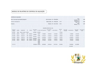 MODELO DE RELATÓRIO DE CONTROLE DE AQUISIÇÃO
CONTROLE DE AQUISIÇÃO
Obra: Construção Loja Modelo Biergarten Valor Contrato: R$ 430.000,00
Saldo
Contrato: R$
0,00
Contrato: Construção Civil Mão de Obra: R$ 178.625,46 41,54%
Saldo Mão de
Obra: R$
0,00
Empresa: Material: R$ 251.374,54 58,46%
Saldo
Material: R$
0,00
MEDIÇÕES CONTRATUAIS (R$)
Controle de
Medição
Medição Medição Mês NF Emissão
Valor Medido
R$
% contrato Valor Faturado R$
Valor de Mão de
Obra
Valor de Material
Retenção
Fatur. Direto
Franqueado
Amortização Sinal
Valor Líquido
Medição
Valor Líquido Fat.
Direto5%
BGT-001 SINAL Assinat. Contrato RECIBO 64.500,00 39,3445% 21.500,00
BGT-002 Med 01 05/Jan/14 1431 05/01/14
72.389,00
16,83% 72.389,00 30.070,97 42.318,03 3.619,45 - 72.389,00 (3.619,45) -
BGT-003 Med 02 30/Jan/14 1458 30/01/14
59.321,00
13,80% 59.321,00 24.642,42 34.678,58 2.966,05 - 59.321,00 (2.966,05) -
BGT-004 Med 03 28/Fev/14 1469 28/02/14
124.985,00
29,07% 124.985,00 51.919,77 73.065,23 6.249,25 - 124.985,00 (6.249,25) -
BGT-005 Med 04 30/Mar/14 1481 30/03/14 85.647,00 19,92% 85.647,00 35.578,45 50.068,55 4.282,35 - 85.647,00 (4.282,35) -
BGT-006 Med 05 30/Abr/14 1499 30/04/14 87.658,00 20,39% 87.658,00 36.413,84 51.244,16 4.382,90 - 87.658,00 (4.382,90) -
0,00% - - -
0,00% - - -
0,00% - - -
T O T A I S 430.000,00 100,00% 430.000,00 178.625,46 251.374,54 21.500,00 - 430.000,00 (21.500,00) -
(365.500,00)
 
