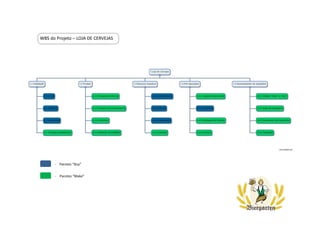WBS do Projeto – LOJA DE CERVEJAS
- Pacotes “Buy”
- Pacotes “Make”
 