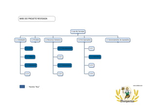 WBS DO PROJETO REVISADA
- Pacotes “Buy”
 