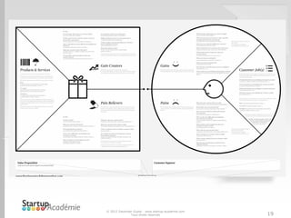 © 2012 Davender Gupta - www.startup-academie.com
Tous droits réservés 19
 
