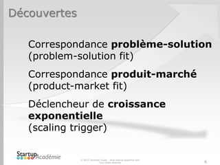 Découvertes
© 2012 Davender Gupta - www.startup-academie.com
Tous droits réservés 6
Correspondance problème-solution
(problem-solution fit)
Correspondance produit-marché
(product-market fit)
Déclencheur de croissance
exponentielle
(scaling trigger)
 