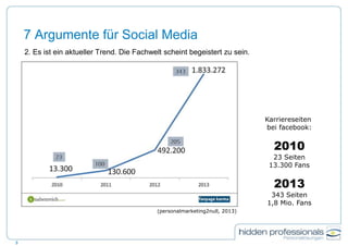 7 Argumente für Social Media
2. Es ist ein aktueller Trend. Die Fachwelt scheint begeistert zu sein.
3
(personalmarketing2...
