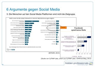 6 Argumente gegen Social Media
5. Die Menschen auf den Social Media Plattformen sind nicht die Zielgruppe.
13
(Studie von CyTRAP Labs, zitiert aus CyTRAP Labs / DrKPI.de Blog, 2013)
(BITKOM, 2013)
 