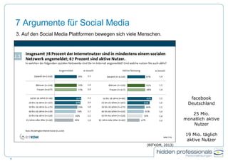 7 Argumente für Social Media
3. Auf den Social Media Plattformen bewegen sich viele Menschen.
4
facebook
Deutschland
25 Mio.
monatlich aktive
Nutzer
19 Mio. täglich
aktive Nutzer
(BITKOM, 2013)
 