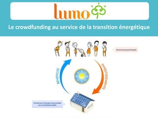 /14/11/19
Le crowdfunding au service de la transition énergétique
Sss
ss
 