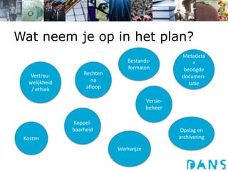 Wat neem je op in het plan?
Kosten
Rechten
na
afloop
Versie-
beheer
Koppel-
baarheid
Vertrou-
welijkheid
/ ethiek
Metadata
+
beoogde
documen-
tatie
Werkwijze
Opslag en
archivering
Bestands-
formaten
 