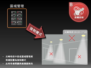 B
授權控制
尖峰時段 09:00~17:00
• 尖峰時段中控或區域管理將
現場設置為強制模式
• 此時現場開關與感應器無效
 