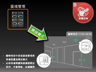離峰時段 17:00~09:00
B
授權控制
• 離峰時段中控或區域管理將
現場設置為開放模式
• 此時現場開關與感應器開放
使用，手動開啟、延遲關閉
 