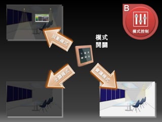 B
模式控制
模式
開關
 