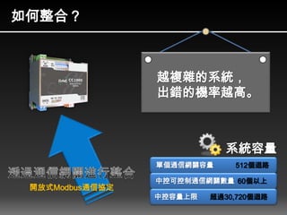 如何整合？
越複雜的系統，
出錯的機率越高。
開放式Modbus通信協定
單個通信網關容量 512個迴路
中控可控制通信網關數量 60個以上
中控容量上限 超過30,720個迴路
系統容量
 