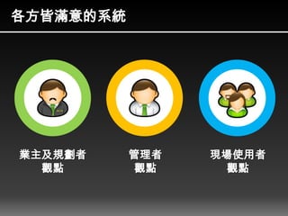 業主及規劃者
觀點
管理者
觀點
現場使用者
觀點
各方皆滿意的系統
 